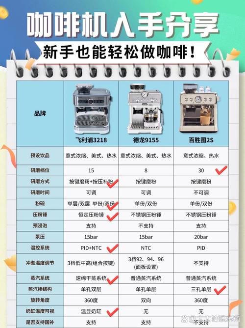 包含咖啡机选购攻略:胶囊式vs全自动的长期使用成本测算的词条