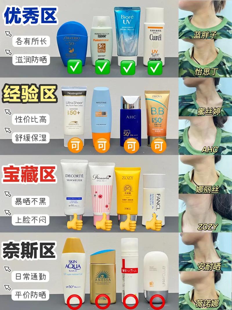 军训防晒霜一般几毫升（军训防晒霜大概要多少）