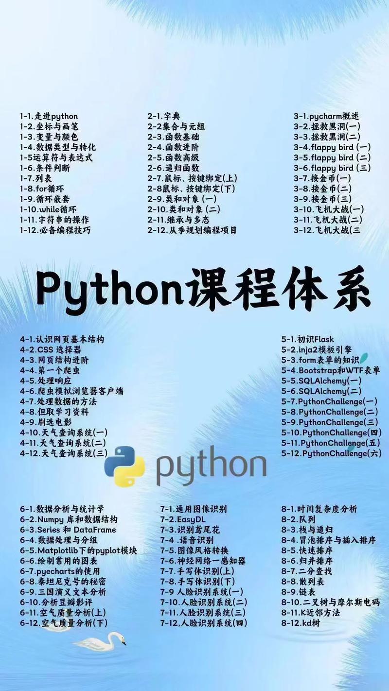 python速成视频教程（python 入门视频）