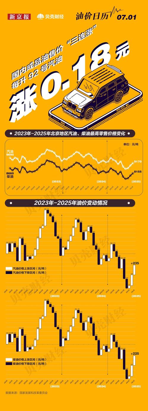布油结算价连续三个交易日收于每桶100美元上方
