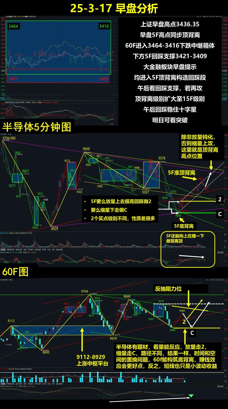 半导体板块强势反弹 机构认为指数级行情仍需等待