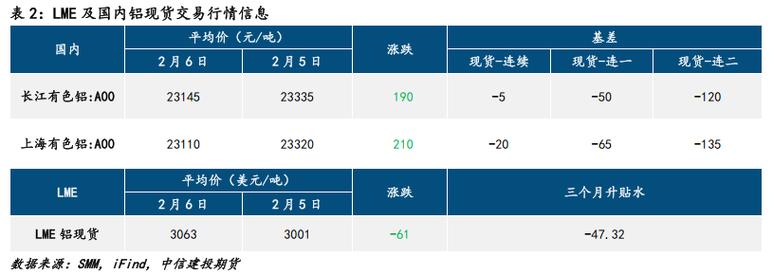 中信建投期货：3月17日能化早报