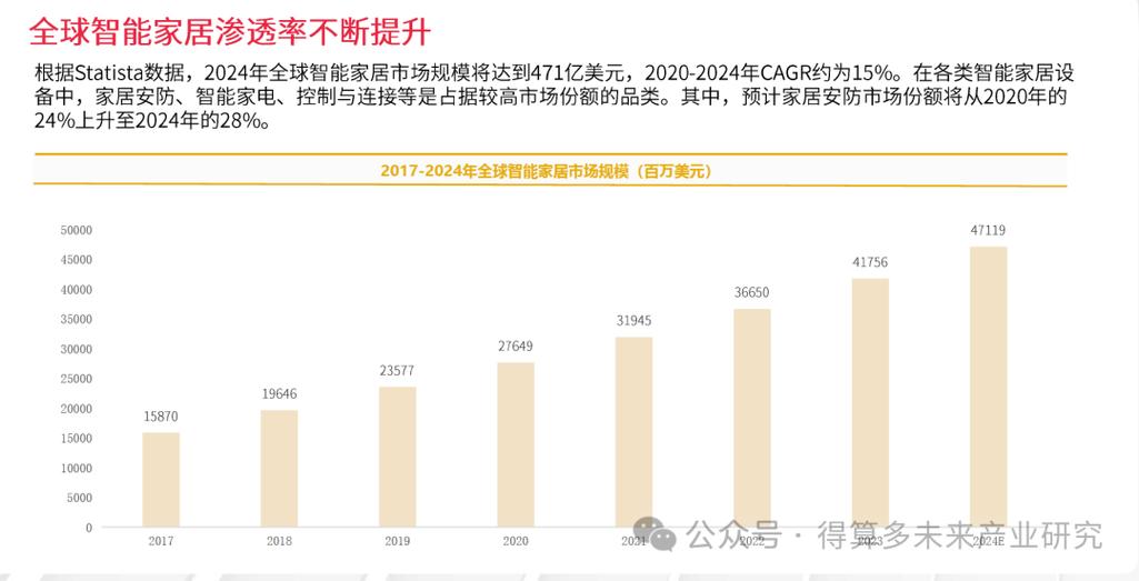 智能家居行业的发展前景（智能家居行业未来发展趋势）