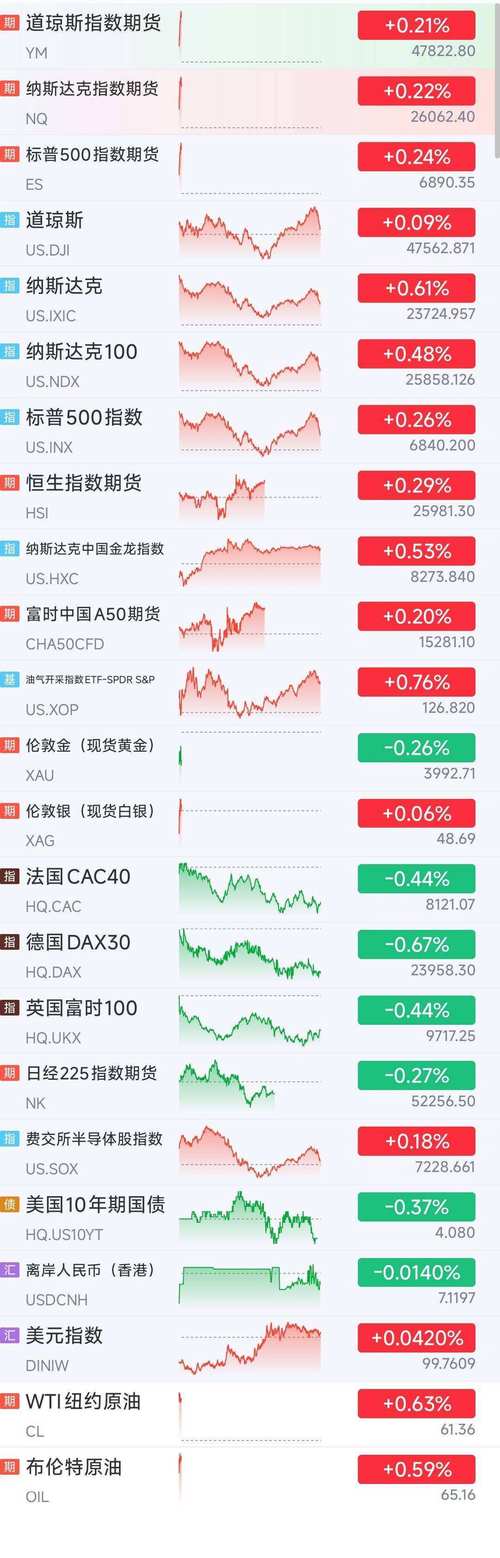 美银证券：预计中国石油股份年度合同气价将同比上升2%至5%