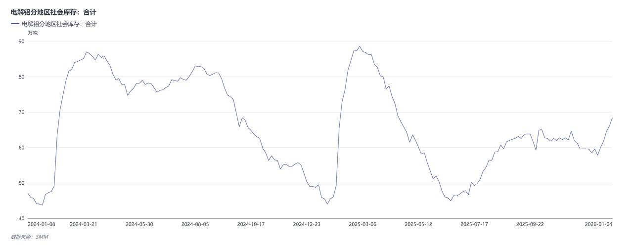 沪铝“冲高回落”：油价飙升下的“滞胀”阴影+国内库存高筑施压