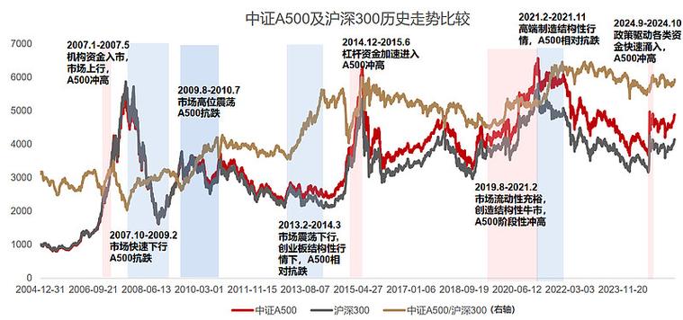 沪铝“冲高回落”：油价飙升下的“滞胀”阴影+国内库存高筑施压
