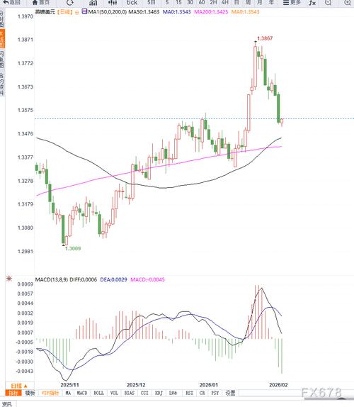 英国国债走高 油价收窄涨幅后交易员减少对英国央行加息的押注