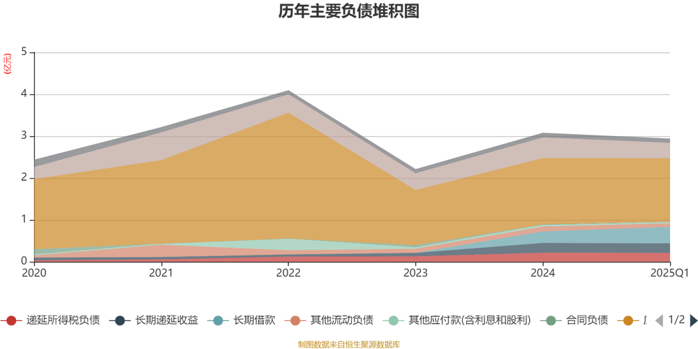 宏德股份：产品毛利率水平与当时的原材料价格、劳动力成本、产能利用率、订单价格等多种因素有关