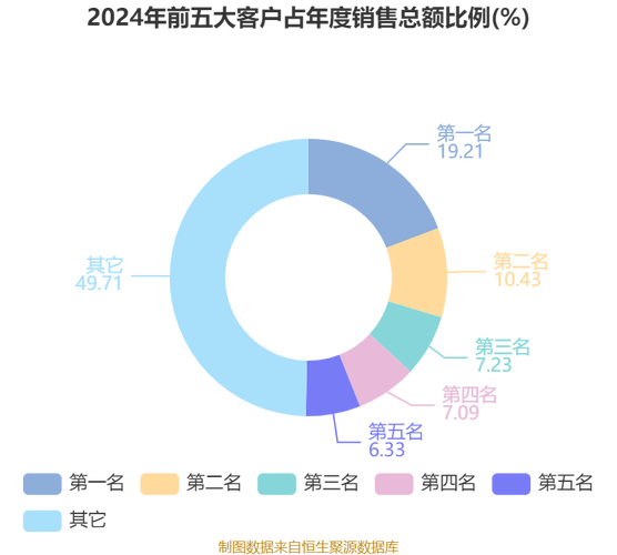宏德股份：产品毛利率水平与当时的原材料价格、劳动力成本、产能利用率、订单价格等多种因素有关