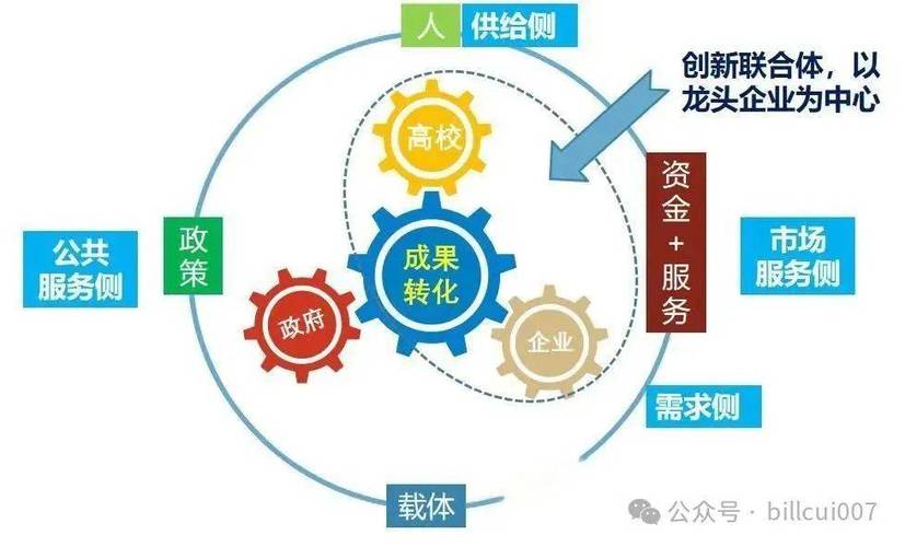 资源共建共享机制（建立资源共享机制）