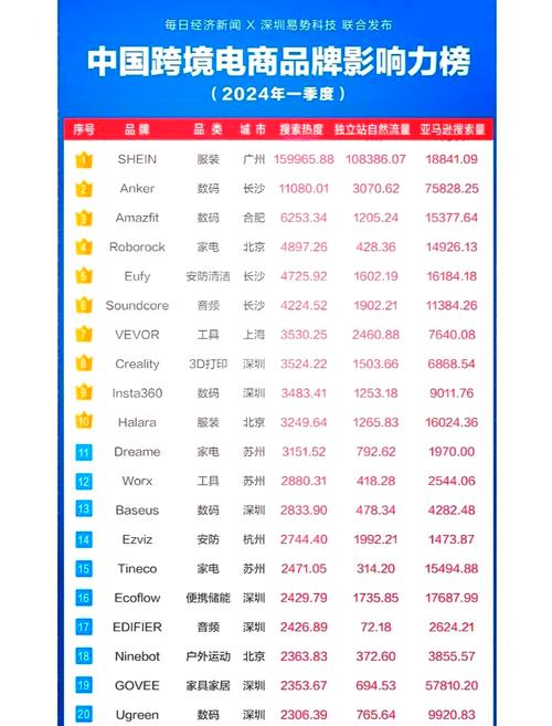 跨境电商选品选什么比较好（跨境电商选品选什么比较好呢）