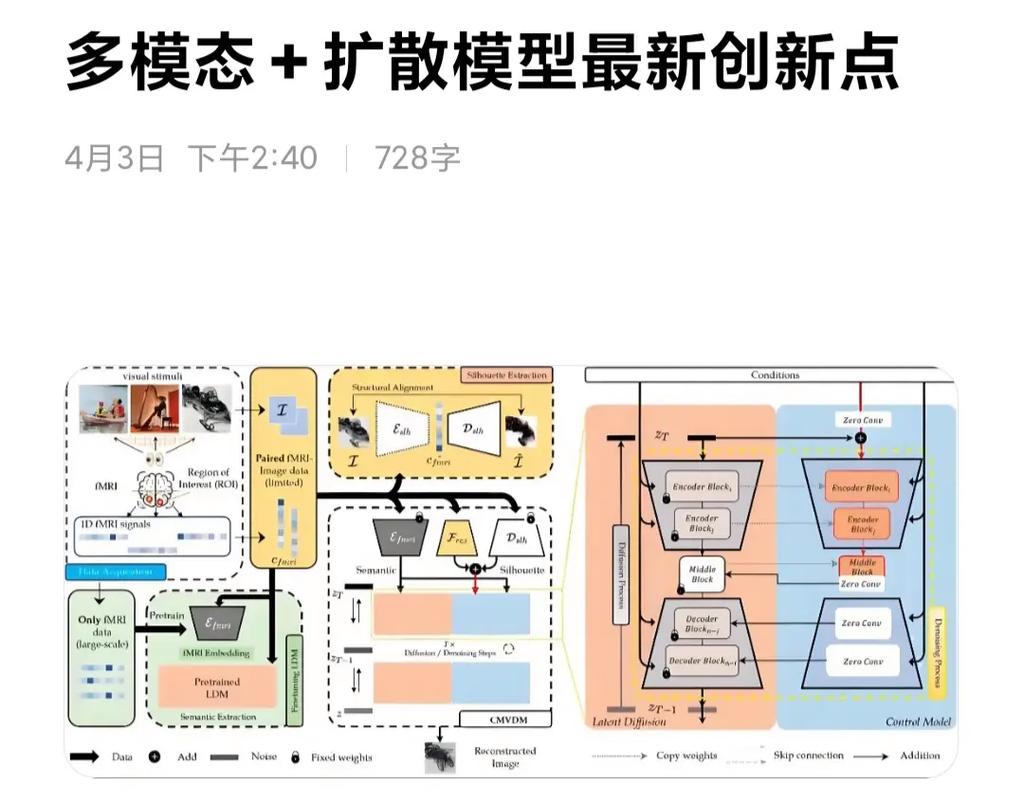 创新扩散理论案例手机（创新扩散理论模型含义）