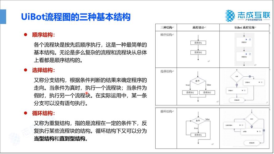 逻辑流程图形符号是什么（流程图三种基本逻辑结构）