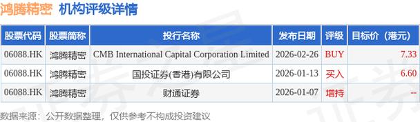 惠理集团发布年度业绩 股东应占利润6.68亿港元同比增加2040.1%