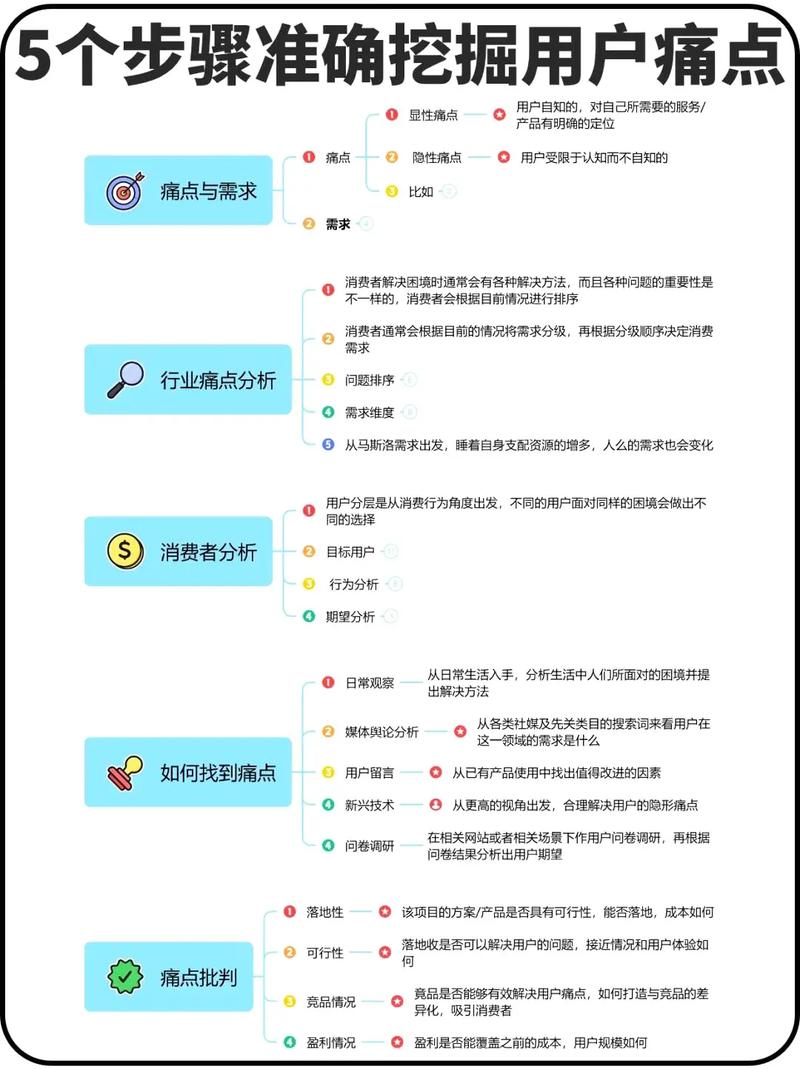 解决用户的痛点需要考虑哪些因素（解决用户痛点的产品）