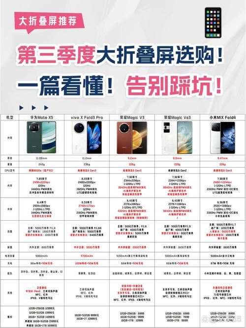 折叠屏手机排行榜前十名（最建议买的折叠手机）