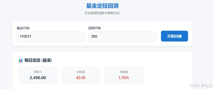 基金定投组合回测（基金定投组合2020）