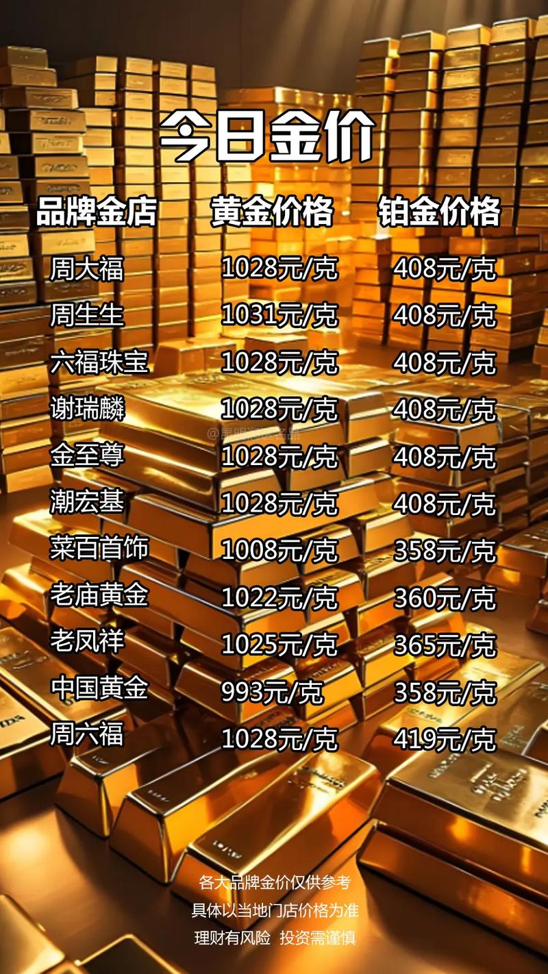 金价直线跳水，国内有金饰克价一夜跌了55元