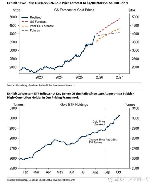 高盛:升中通快递-W目标价至203港元 上调经调整净利润预测