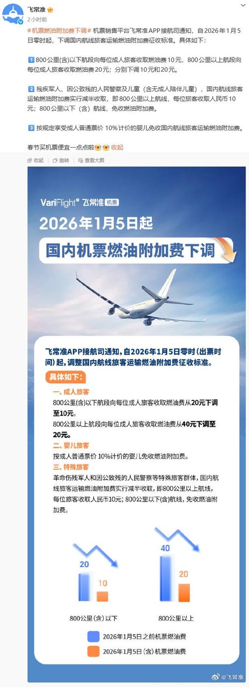 【热门行业】燃油成本攀升	，多家航司上调附加费，航空板块怎么走？