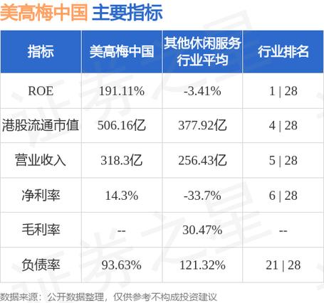花旗：升建滔集团目标价至48港元 评级“买入”