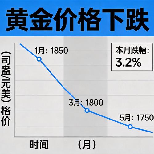 现货黄金跌破4700美元	，日内重挫117美元，欧股、美股期货下跌，布油大涨5%