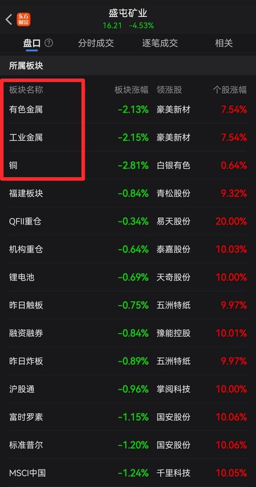 盛屯矿业:2025年净利润19.61亿元