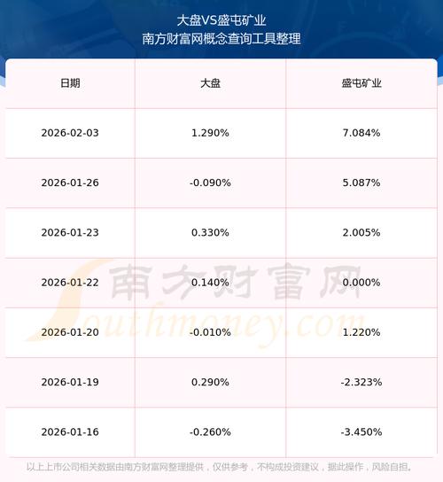 盛屯矿业:2025年净利润19.61亿元
