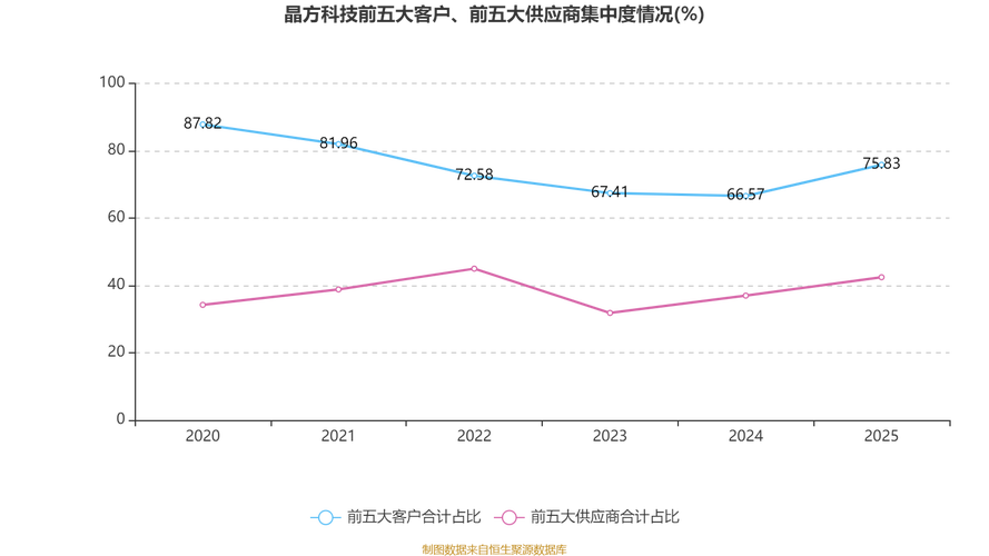 深深房A：2025年度净利润同比增长156.56%