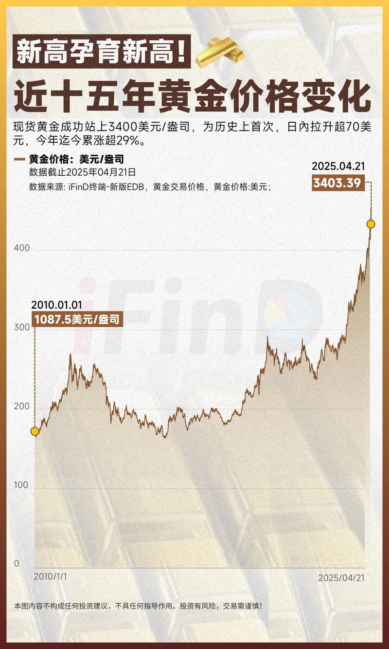 奢侈品股跌至2022年以来最低 受需求担忧加剧影响