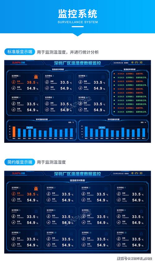 数据监控指标标准化(系统监控数据指标)