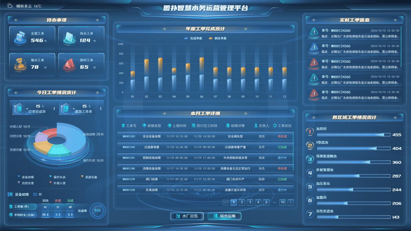 数据监控指标标准化(系统监控数据指标)