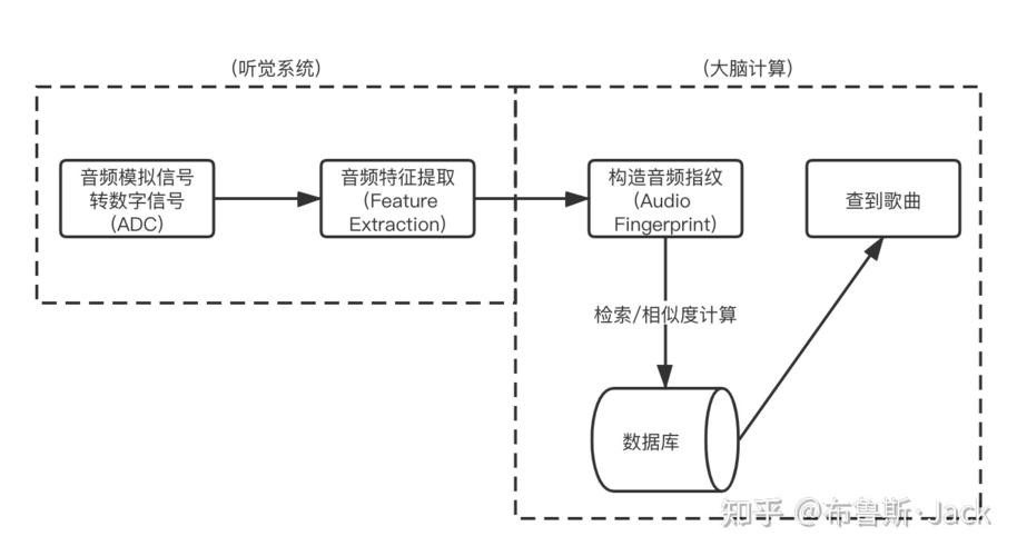 音频指纹算法有哪些（音频指纹算法有哪些方法）