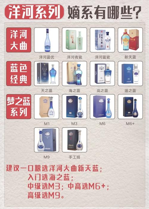 酒价内参3月20日价格发布，洋河梦之蓝M6+小幅上涨1元