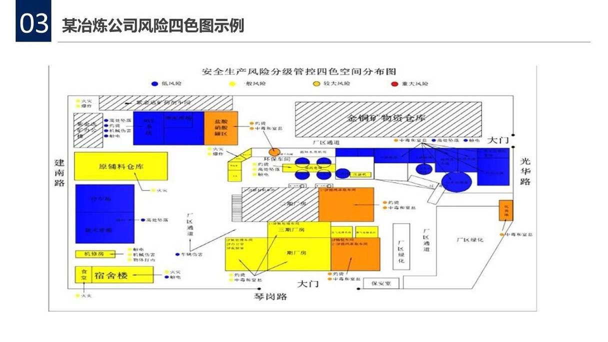 重要防护目标分布图(重要防护目标危险源分布图)