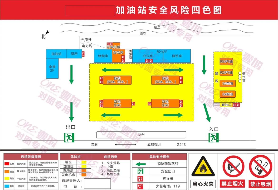 重要防护目标分布图(重要防护目标危险源分布图)