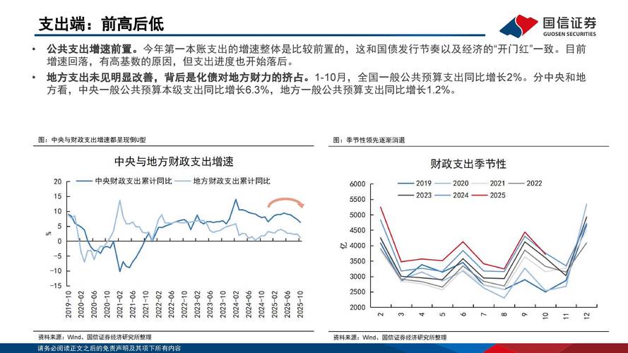 开年财政账本透视:支出前置发力,基建民生类增速显著回升