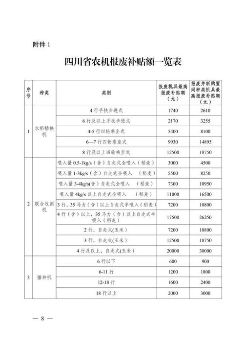 农业机械补贴去哪办(农业机械补贴资金可以向什么发放?)