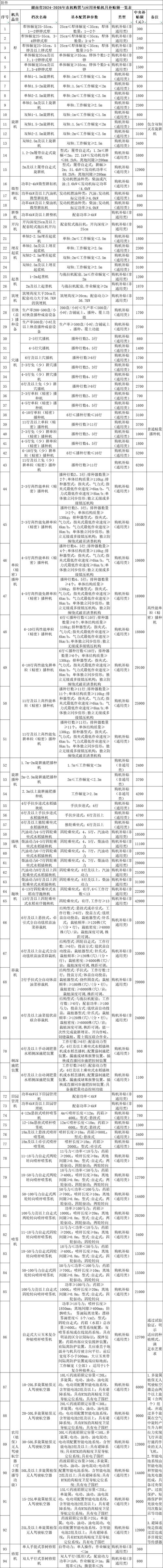 农业机械补贴去哪办(农业机械补贴资金可以向什么发放?)
