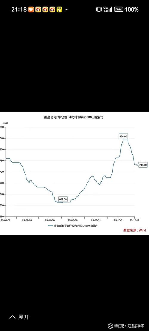 布油三周飙涨近50%,领跑全球大类资产