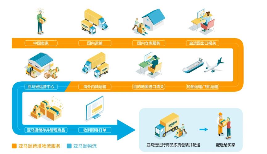 亚马逊加大自动化最后一英里配送战略投入 悄然布局机器人配送未来