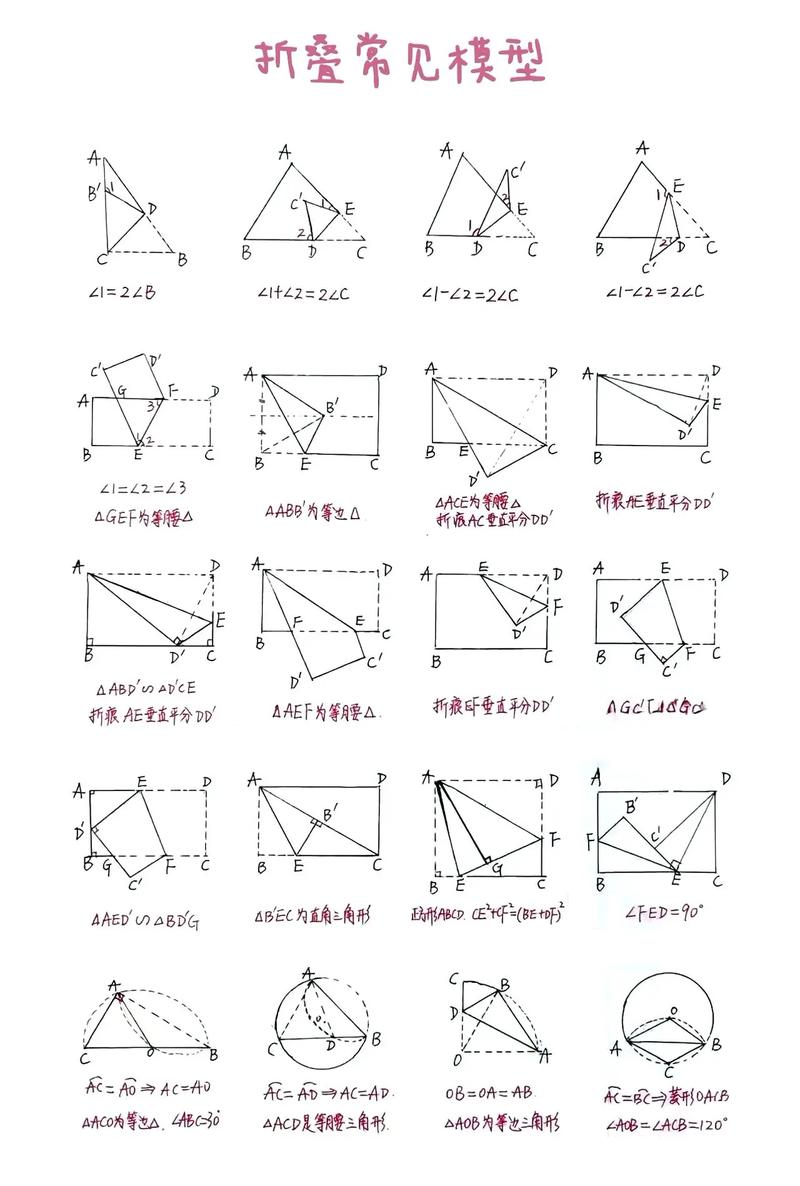 算法模型有哪些（算法的数学模型）