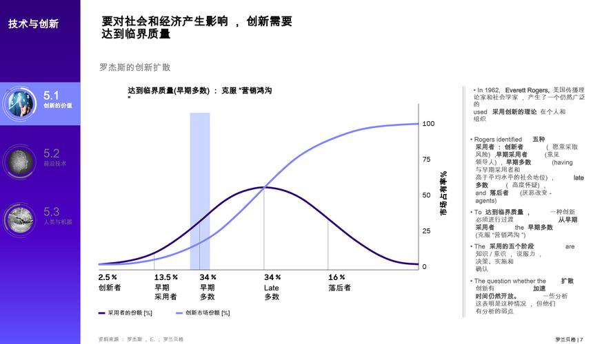 未来新兴科技趋势报告总结（未来新技术的发展趋势）