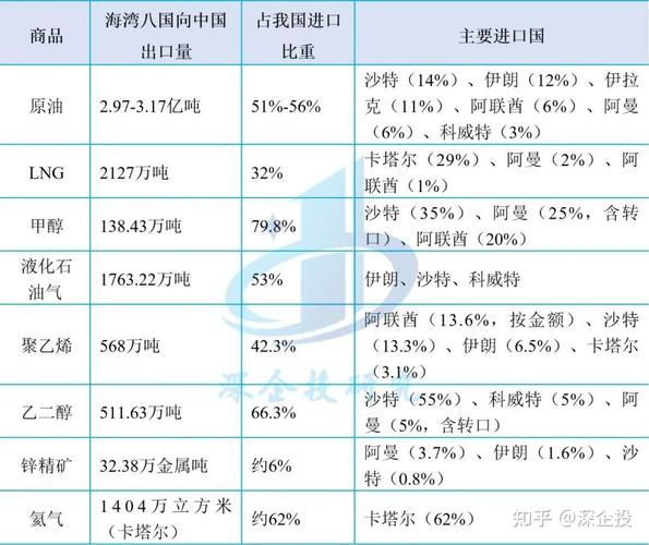 达拉斯联储：若霍尔木兹海峡持续关闭 全球GDP将受到冲击