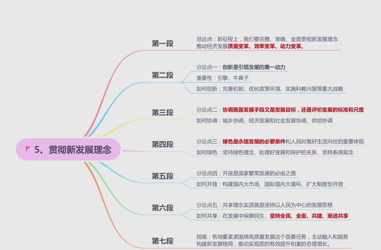 发展理念5大理念内涵(五大发展理念的好处)
