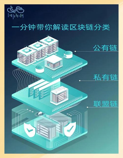 区块链3.0技术落地应用（30区块链技术是?）