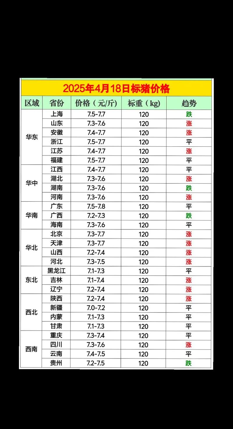 价格周报｜猪价继续逼近10元/公斤关口，产能消化缓慢或拉长磨底时间