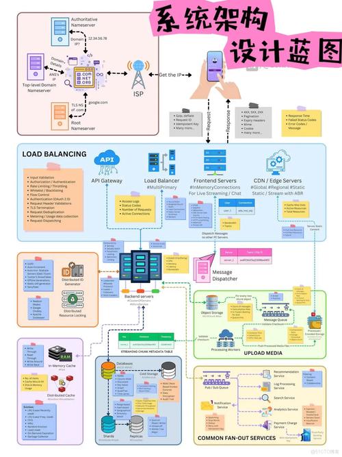 数据分发服务器（数据分发服务方案设计）