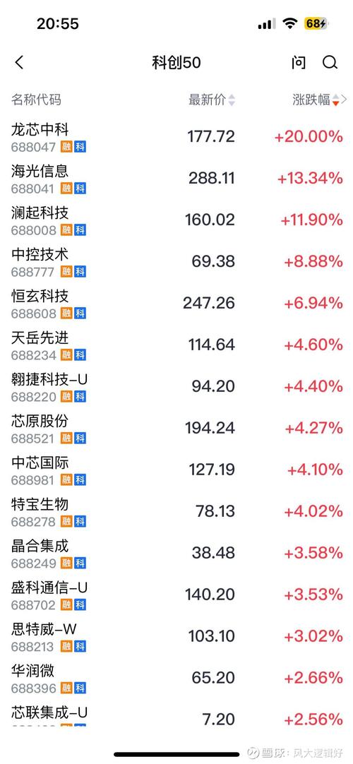 科创板打新需要沪市市值还是深市市值(科创板打新用深市的市值还是用)