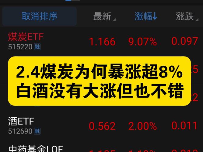 突然发力，焦煤一夜大涨8.73%！